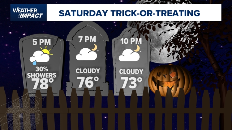 Houston Halloween weather forecast: Will it rain during trick-or-treating? — Houston Community news